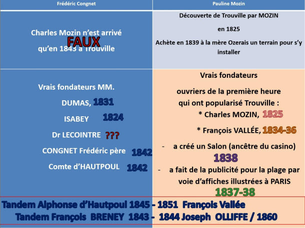 20250823 Bicentenaire 2